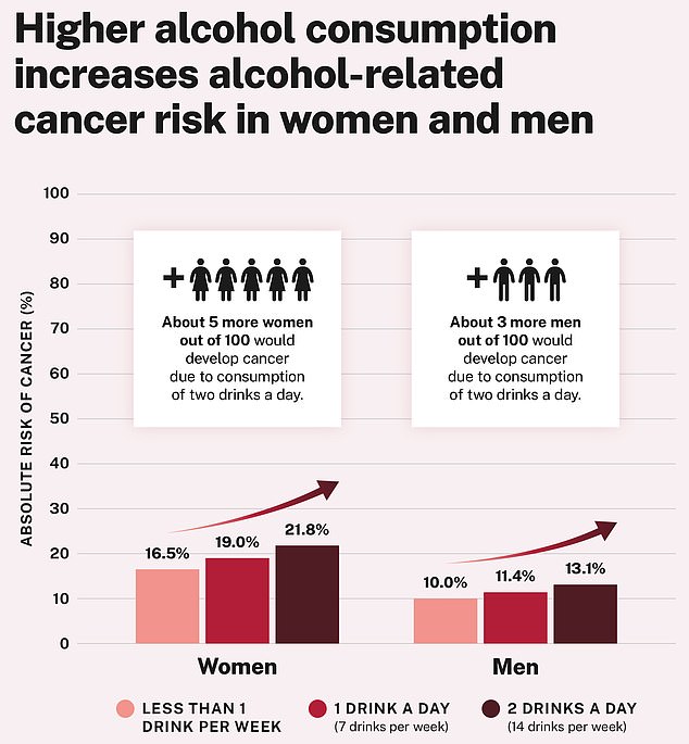 1735916195 500 Bidens surgeon general calls for drastic change to alcohol in