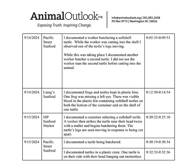 The nonprofit told DailyMail.com that when they called to report the cruelty to San Francisco's Department of Animal Care and Control, they were told no officers were available to inspect the property for weeks.