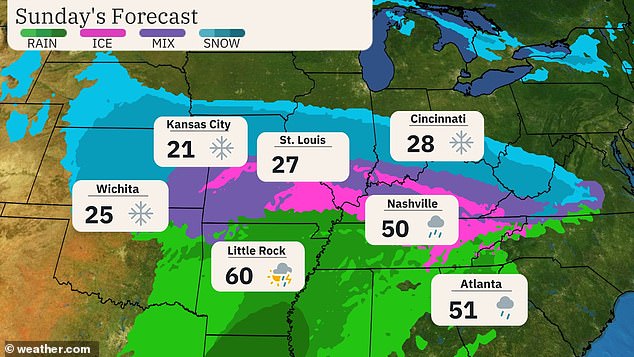 By Sunday, an estimated 7 million people, largely residents of the Mississippi Valley, will be placed on tornado watch as damaging winds and hail are expected to overwhelm the area