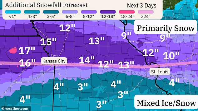 Kansas, Missouri and Illinois are forecast to receive the highest snowfall totals as forecasters predict snowfalls of 9 to 16 inches