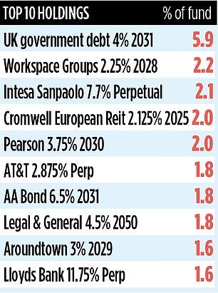 1736036257 515 ABRDN STRATEGIC BOND FUND cashing in on Cocos – the