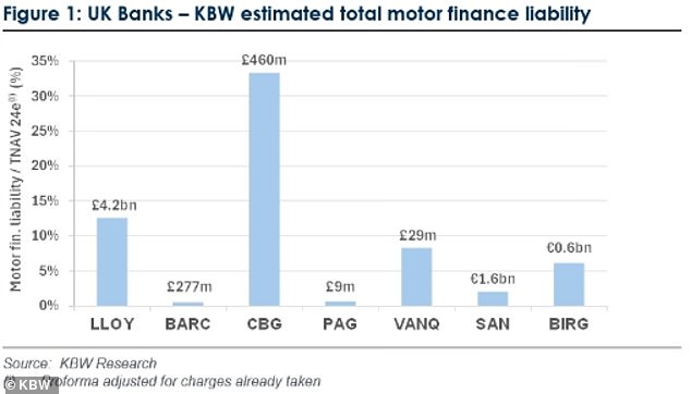 KBW's estimates of damages claims faced by lenders, as a percentage of their tangible net asset value