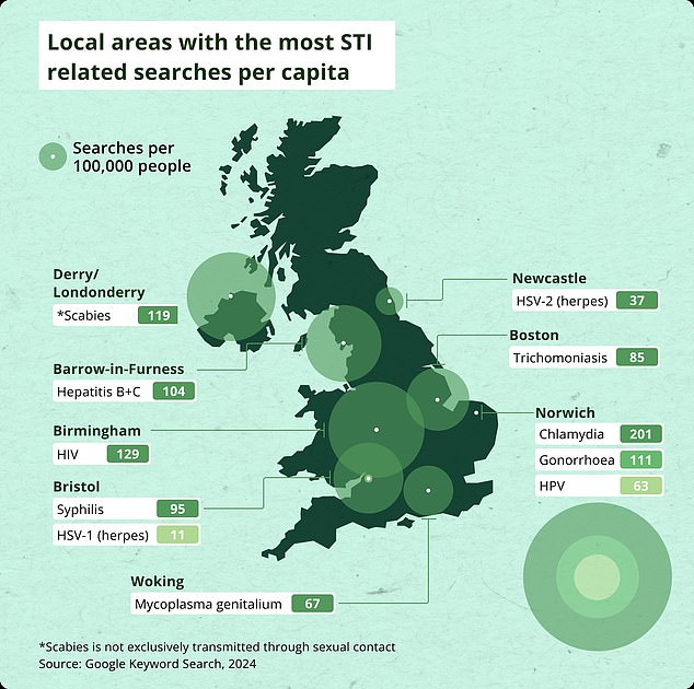 Norwich has been named as the UK hotspot for sexually transmitted infections (STIs), chlamydia, gonorrhea and genital warts, new analysis shows