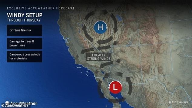 This week, an area of ​​high pressure in the Great Basin, combined with a developing storm in northwestern Mexico, led to Tuesday's storm