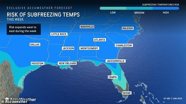 The Gulf Coast and Southeast will see below-freezing lows this week. These temperatures could extend almost as far south as Miami