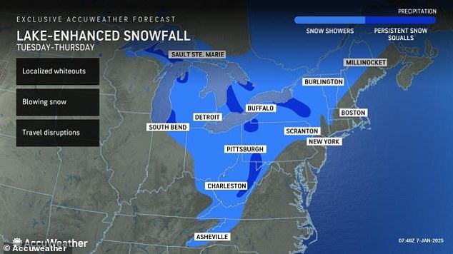 Increased snow showers, ice and gusty winds may also occur in some areas, especially in the Great Lakes regions and the Northeast, where lake effect snow may occur.