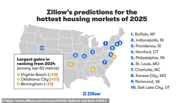 Zillow has destroyed the housing market for every city in the US