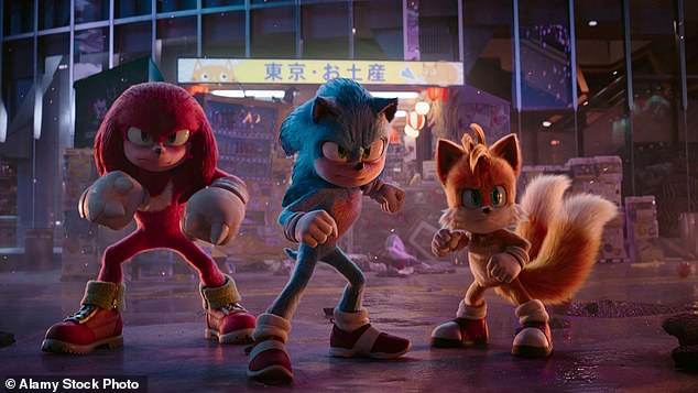 Third place went to Sonic the Hedgehog 3. The animated/live action adventure based on the hit video game franchise continues to delight audiences, grossing $11 million this weekend