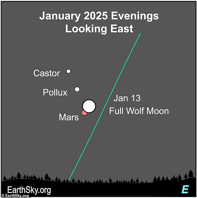 The celestial event will technically peak tonight at 10:27 PM GMT, but you don't need to worry about setting an alarm as the moon will appear full and bright for several days.