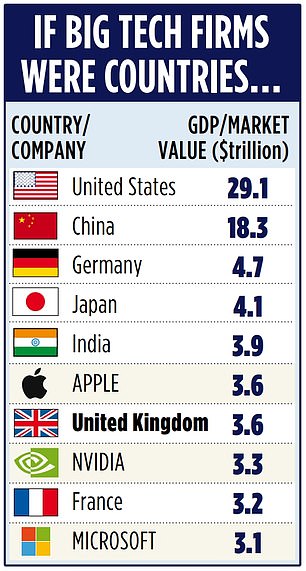 1736859462 202 The race to become the worlds first 4 TRILLION company