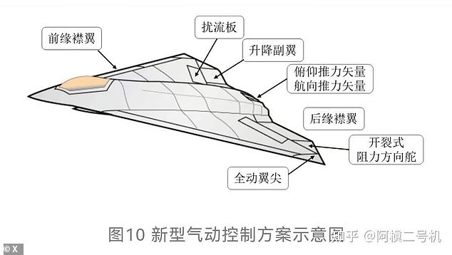 The new Chinese aircraft, pictured, was spotted in December next to a Chengdu J-20, Beijing's current generation of fighter jets