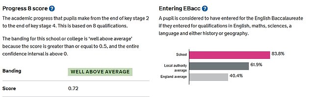 Inner city school now among the most consistently improved in Britain (Gov.uk)