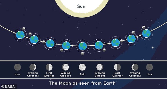 Full Wolf Moon will light up skies around the world