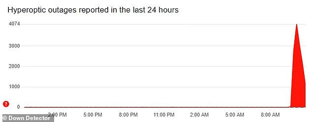 To date, more than 4,000 issues have been registered with Down Detector. Of those who reported problems, 76 percent said the problem was with their internet, while 20 percent experienced a total power outage. The remaining five percent said the problem was related to Hyperoptic's website