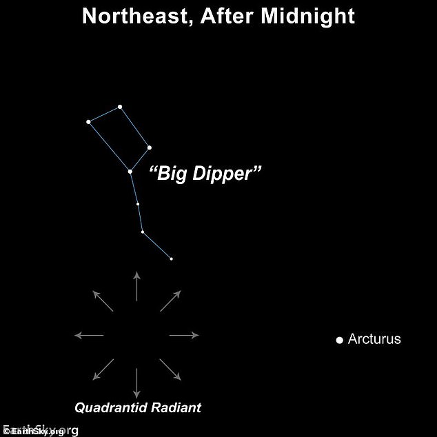 To see the meteor shower tonight, look to the northeast around midnight. The radiant meteors, the point from which they appear to appear, will be located just below the Big Dipper in the constellation Boötes, or Herdsman