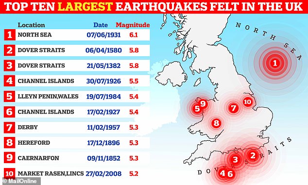 The British Geological Survey has collected all the earthquakes felt in Britain since the year 1382. Pictured: Top ten largest earthquakes in Britain