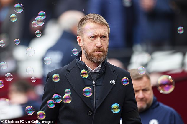 Former Chelsea and Brighton boss Graham Potter is in talks with the club over the Spaniard's replacement