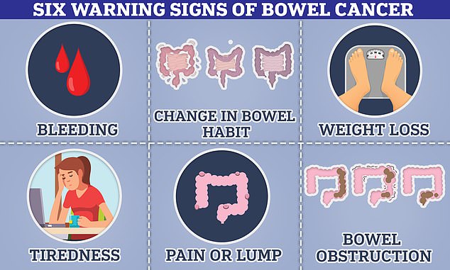 Bowel cancer can cause you to have blood in your poop, a change in bowel habits, a lump in your bowel that can cause an obstruction. Some people also suffer from weight loss as a result of these symptoms