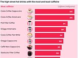 Minute by minute, this is exactly what your daily cup of coffee does to your brain, gut and heart - as evidenced by the shocking caffeine levels in high street drinks