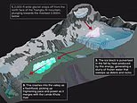 Unseen events that unleashed an 800-meter-wide glacial sword of Damocles now feared to have killed thousands of people, explained by DEEP DIVE